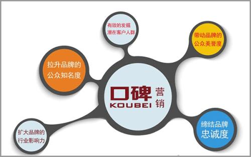 “口碑网 总是喜欢在年底刷存在感 然后呢……