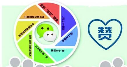 “分享朋友圈情感营销攻略：在情感上做足文章